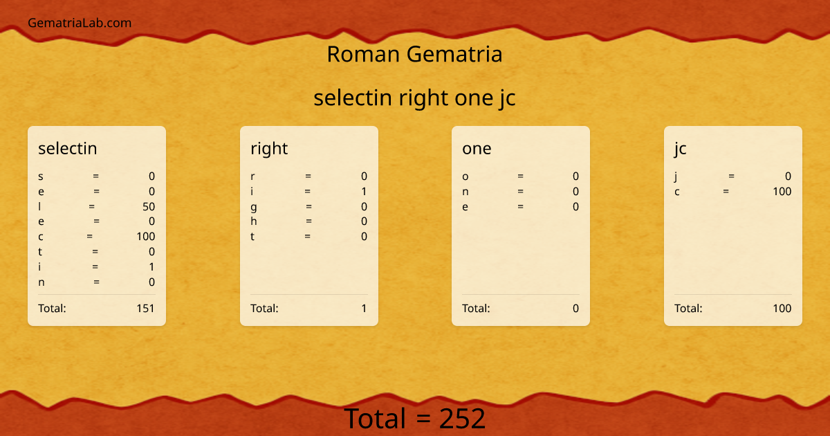 selectin right one jc in roman Gematria